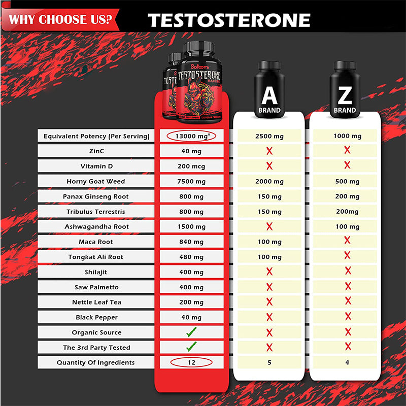 Testosterone Hacked Booster Satoom